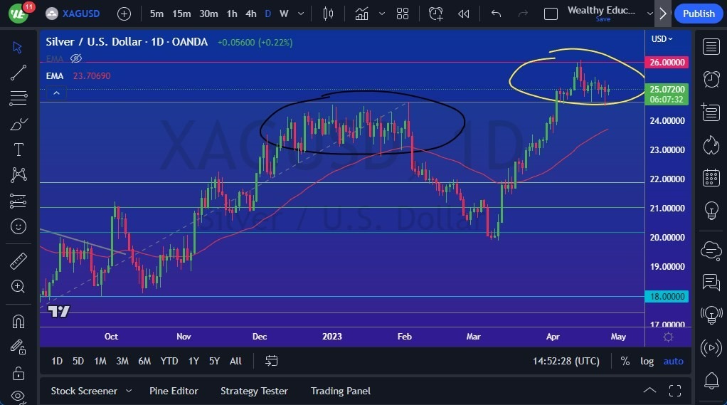 Gráfico del Pronóstico de la Plata 